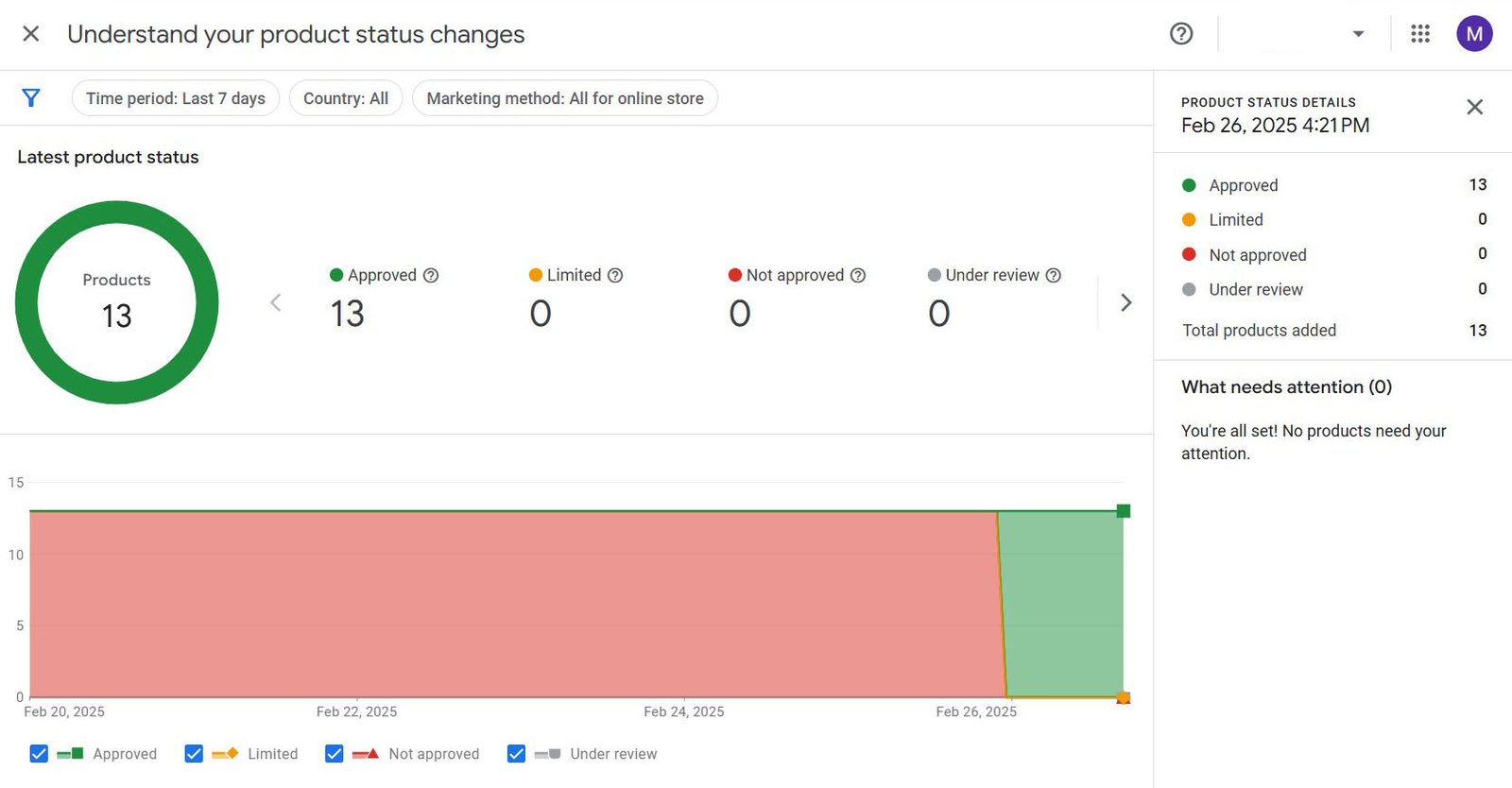 Solved Google Merchant Center Suspension Issues Reactive GMC fix Misrepresentation