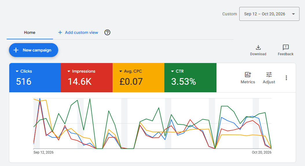 UK Ads Spending Reactive GMC & Website, Furniture Selling Site, UK Reactive GMC and Store, Google Merchant Center
