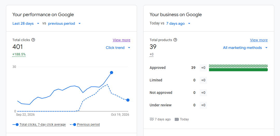 UK Ads Spending Reactive GMC & Website, Furniture Selling Site, UK Reactive GMC and Store, Google Merchant Center